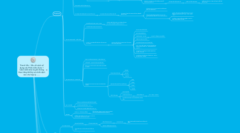 Mind Map: Thanh Vân - Sâu về cách sử dụng các Phân mềm Auto + Cách triển khai truyền thông theo từng thời kỳ và chiến dịch sao cho hợp lý .........