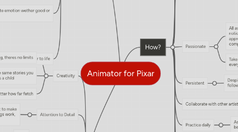 Mind Map: Animator for Pixar