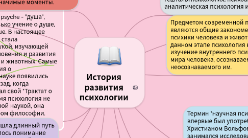 Mind Map: История развития психологии