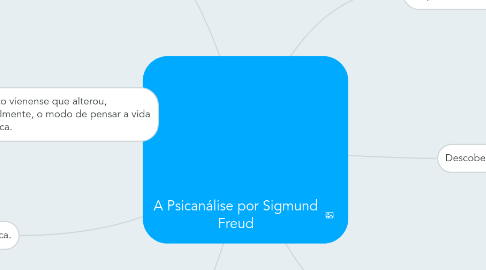 Mind Map: A Psicanálise por Sigmund Freud