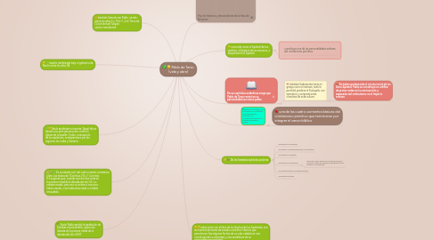 Mind Map: Pablo de Tarso (vida y obra)