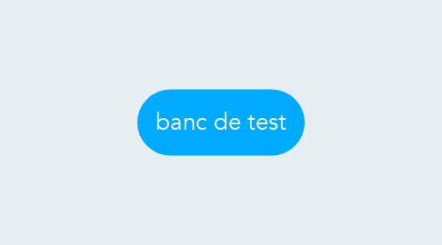 Mind Map: banc de test