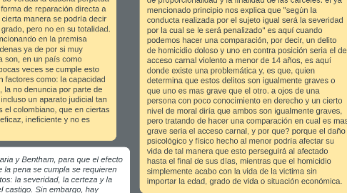 Mind Map: Restitución de tierras, una forma de compensar las perdidas generadas por la guerra. reparando de forma integral, cultural y equitativamente a las personas afectadas por el conflicto armado.