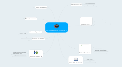 Mind Map: My Foundations of Education