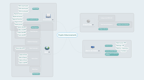 Mind Map: Projeto Estacionamento