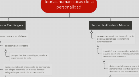 Mind Map: Teorías humanísticas de la personalidad