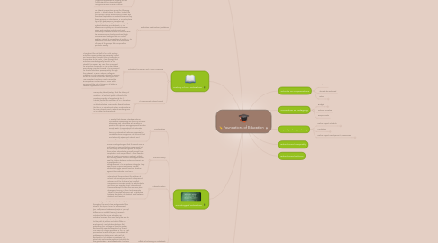 Mind Map: Foundations of Education