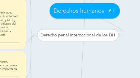 Mind Map: Derechos humanos