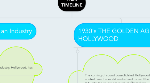 Mind Map: FILM TIMELINE