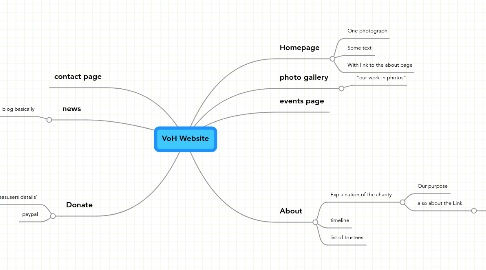 Mind Map: VoH Website