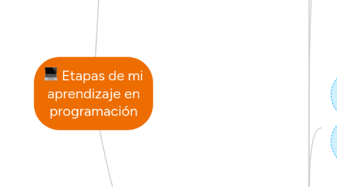 Mind Map: Etapas de mi aprendizaje en programación