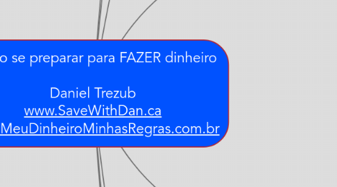 Mind Map: Como se preparar para FAZER dinheiro Daniel Trezub www.SaveWithDan.ca www.MeuDinheiroMinhasRegras.com.br