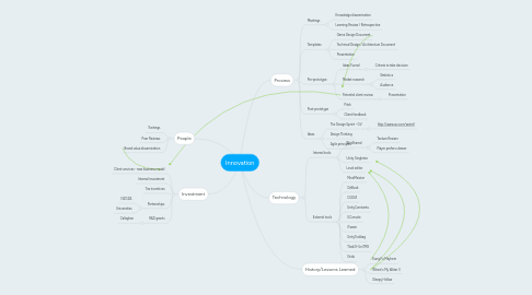 Mind Map: Innovation