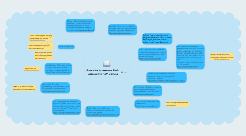 Mind Map: Formative Assessment Tools-  assessments "of" learning