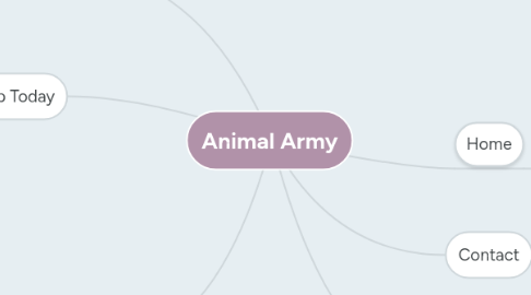 Mind Map: Animal Army