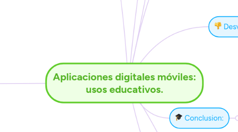 Mind Map: Aplicaciones digitales móviles: usos educativos.