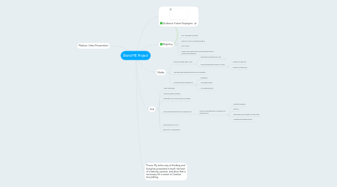 Mind Map: Brand ME Project