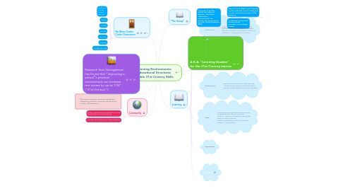 Mind Map: Learning Environments: Educational Structures enable 21st Century Skills