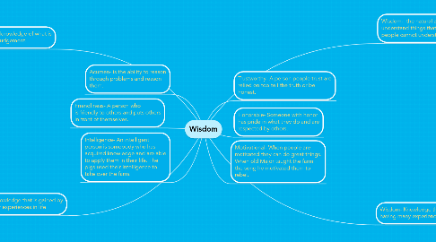 Mind Map: Wisdom