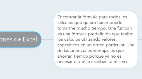 Mind Map: Funciones de Excel