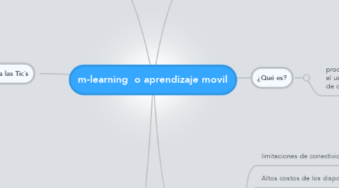 Mind Map: m-learning  o aprendizaje movil
