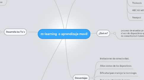 Mind Map: m-learning o aprendizaje movil
