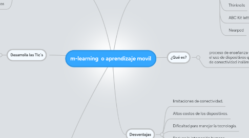 Mind Map: m-learning  o aprendizaje movil