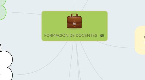 Mind Map: FORMACIÓN DE DOCENTES