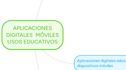 Mind Map: APLICACIONES DIGITALES MÓVILES USOS EDUCATIVOS