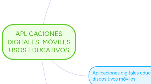 Mind Map: APLICACIONES DIGITALES  MÓVILES USOS EDUCATIVOS