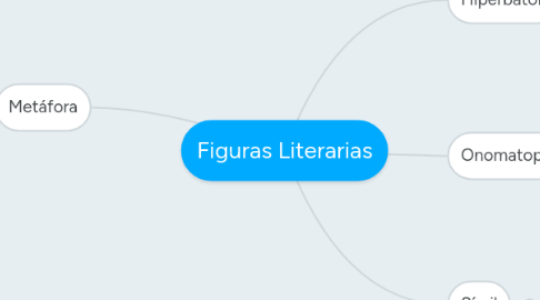 Mind Map: Figuras Literarias