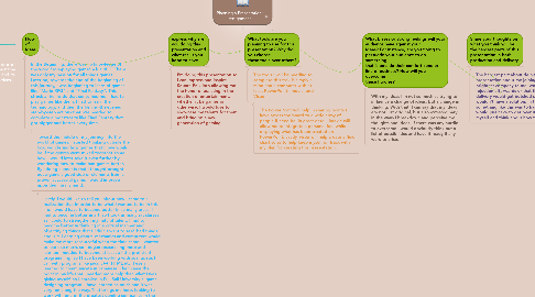 Mind Map: Planning a Presentation: Assignment