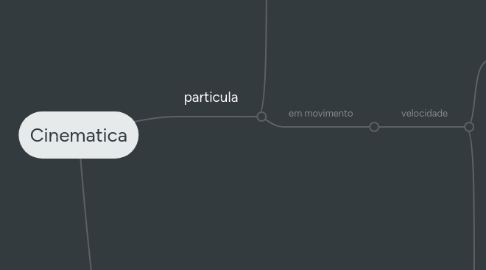 Mind Map: Cinematica