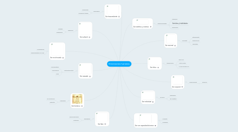 Mind Map: Dimensiones humanas.