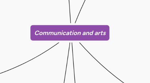 Mind Map: Communication and arts