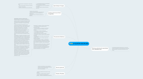 Mind Map: LA QUINTA DISCIPLINA