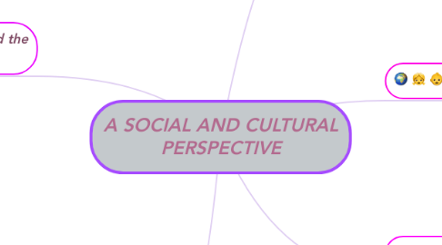 Mind Map: A SOCIAL AND CULTURAL PERSPECTIVE