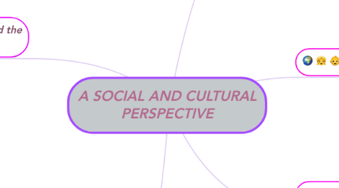 Mind Map: A SOCIAL AND CULTURAL PERSPECTIVE