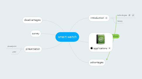 Mind Map: smart watch