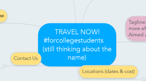 Mind Map: TRAVEL NOW! #forcollegestudents     (still thinking about the name)