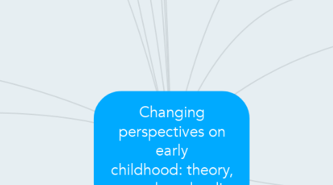 Mind Map: Changing perspectives on early childhood: theory, research and policy