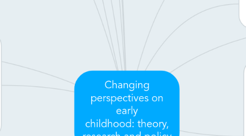 Mind Map: Changing perspectives on early childhood: theory, research and policy