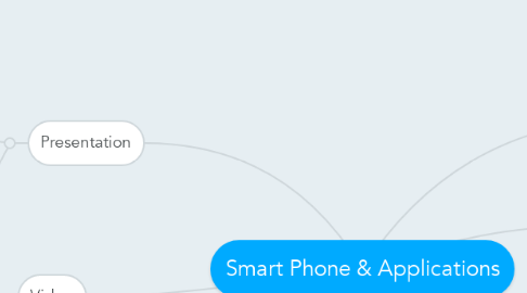 Mind Map: Smart Phone & Applications
