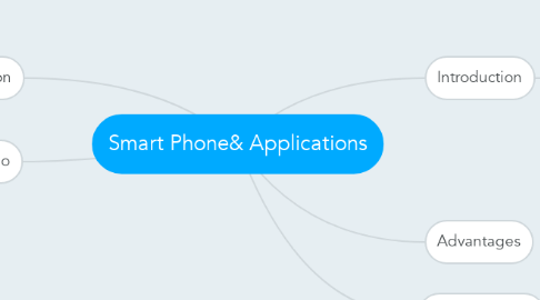 Mind Map: Smart Phone& Applications