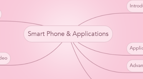 Mind Map: Smart Phone & Applications