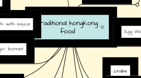 Mind Map: traditional hongkong food