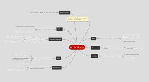 Mind Map: Jennifer's Erasers