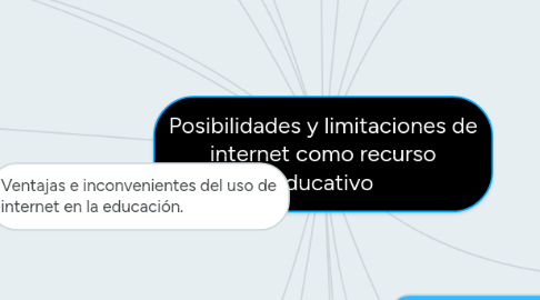 Mind Map: Posibilidades y limitaciones de internet como recurso educativo