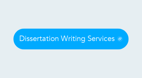 Mind Map: Dissertation Writing Services
