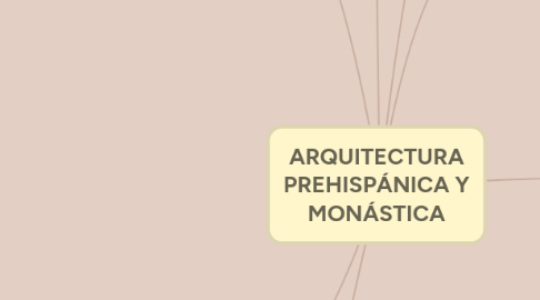 Mind Map: ARQUITECTURA PREHISPÁNICA Y MONÁSTICA